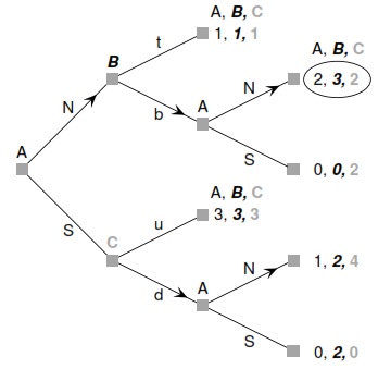 972_GAME PLAYING IN CLASS-Equilibrium payoffs are (2, 3, 2).jpg